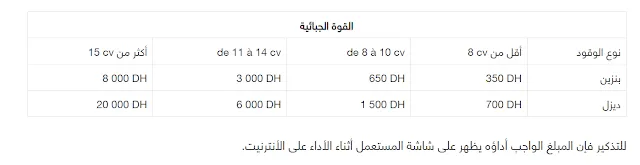 استخلاص الضريبة على السيارات بالمغرب 2024